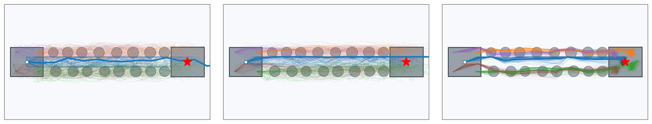 Original 2GO stepping-stone trajectory samples at 90%, 50%, and 10% of the diffusion reverse process, shown from left to right.